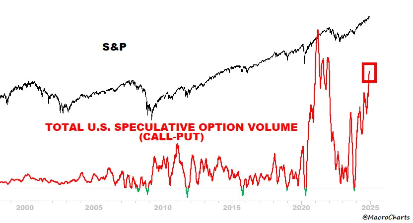 Are Traders Underestimating Risk?