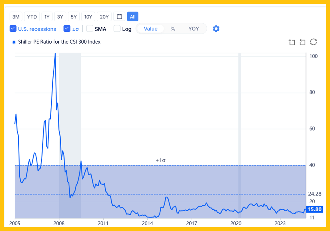 A Chinese PBOC Elephant Leads The Charge