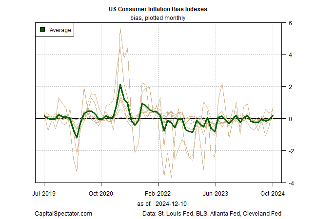 Is the Downshift in US Inflation Stalling?