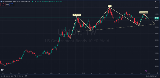 25 bps Cut Looks Imminent Based on CME Fed Watch