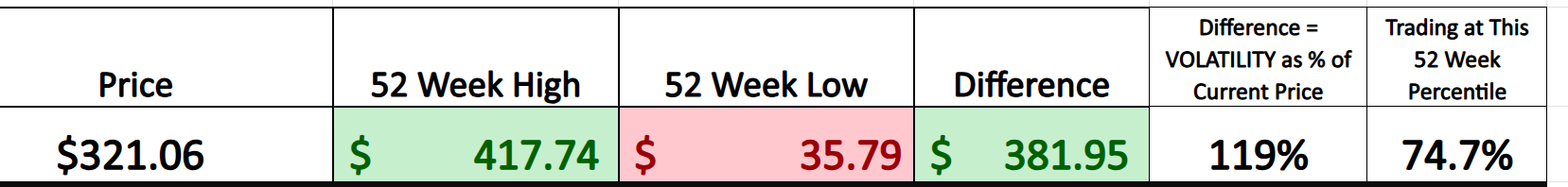 VantagePoint A.I. Stock of the Week Applovin Corp. ($APP)