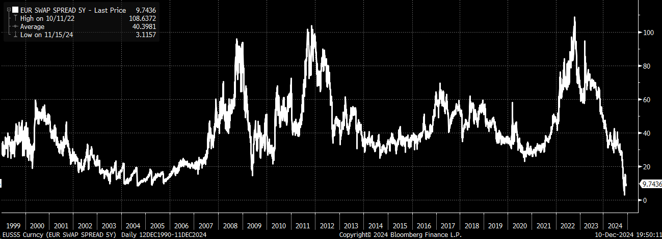 Liquidity Strains May Be Giving a False Sense of Security to the Market  