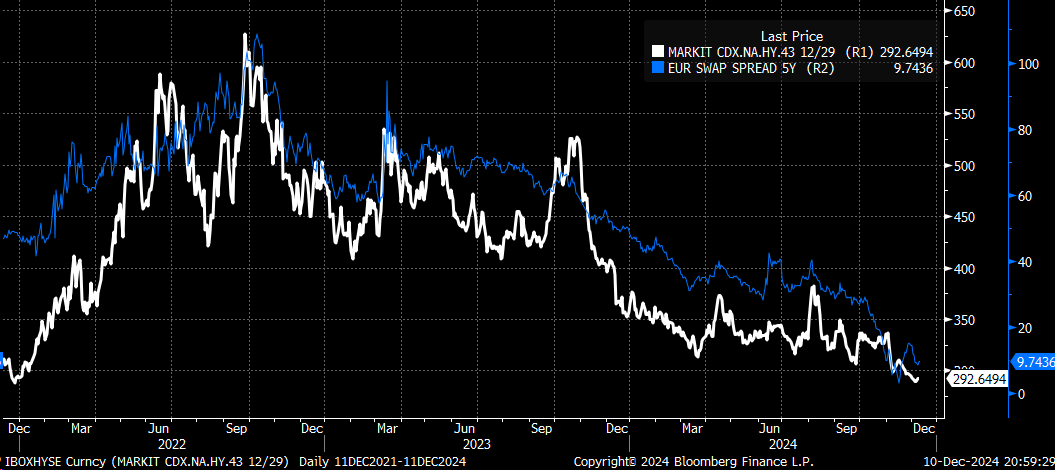 Liquidity Strains May Be Giving a False Sense of Security to the Market  