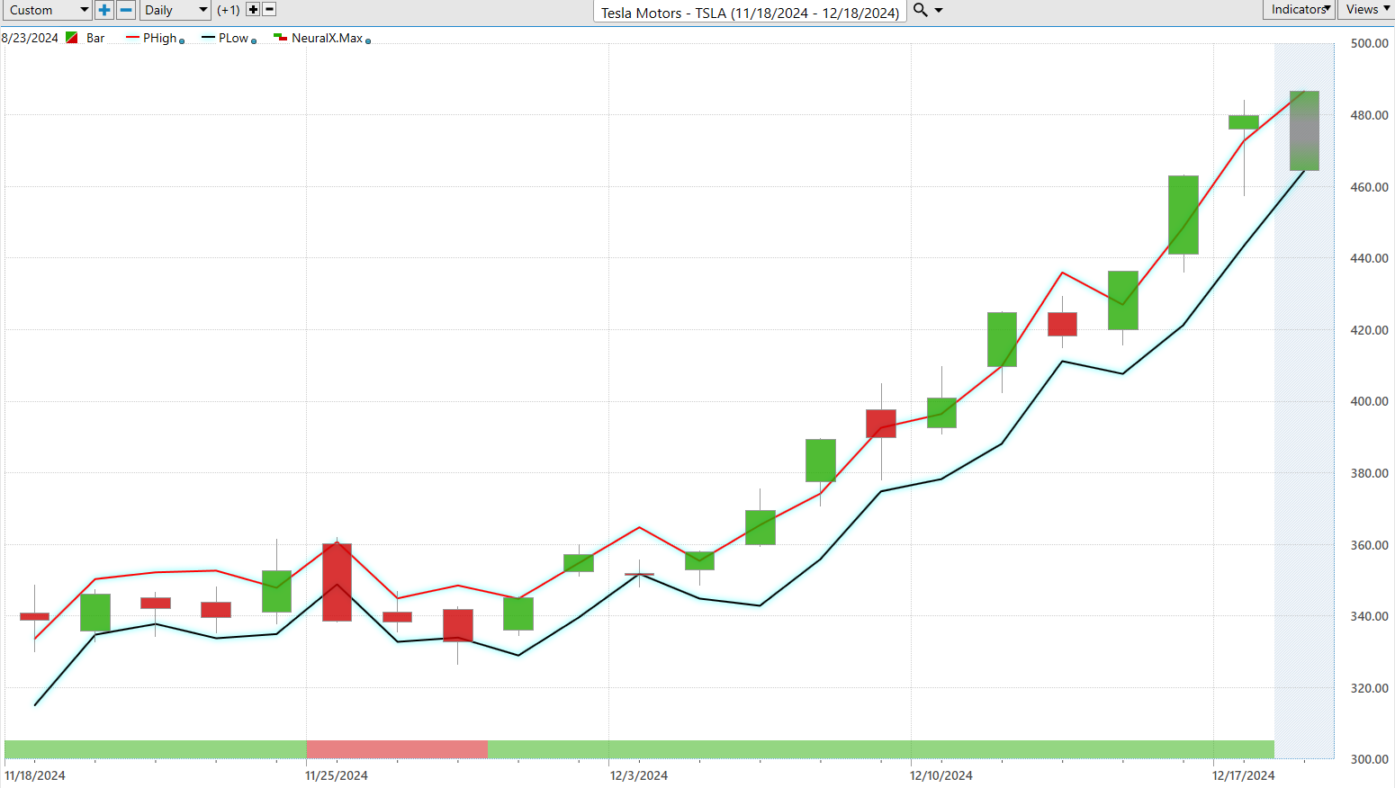 VantagePoint A.I. Stock of the Week Tesla Motors ($TSLA)