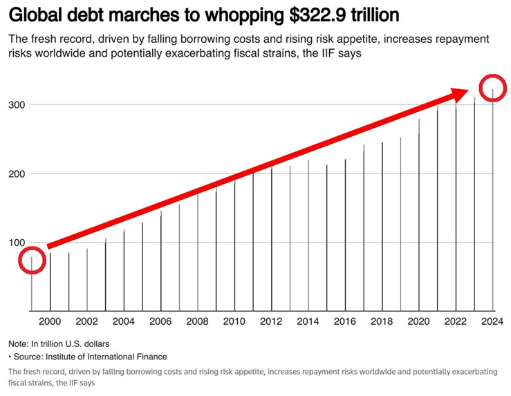 10 Financial Stories That Shaped 2024 and Set the Stage for 2025