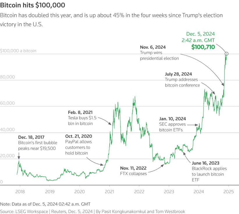 10 Financial Stories That Shaped 2024 and Set the Stage for 2025