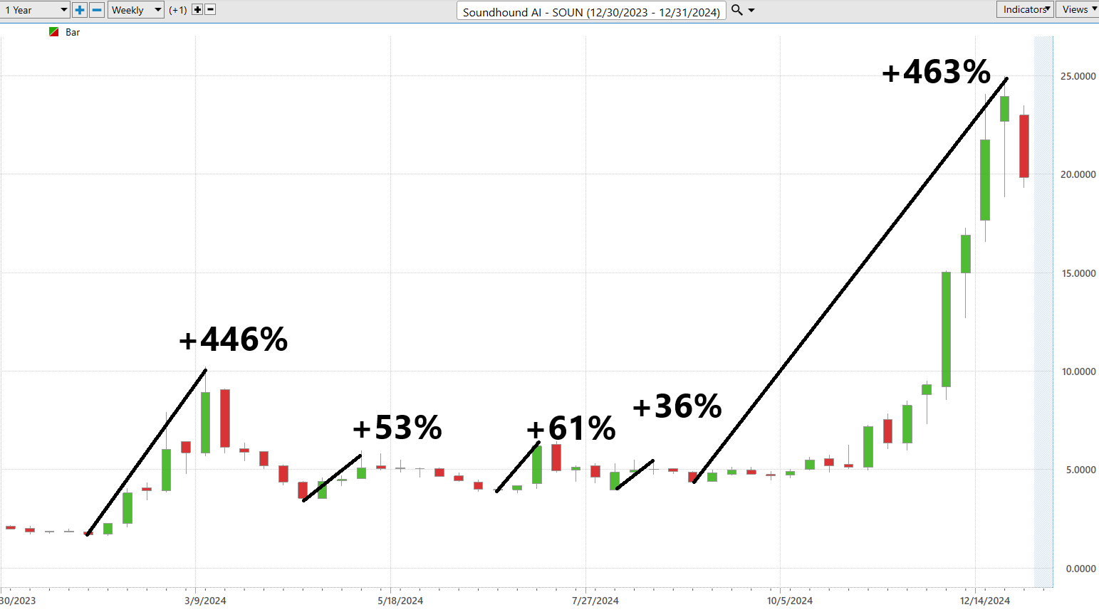 VantagePoint A.I. Stock of the Week SoundHound A.I. ($SOUN)