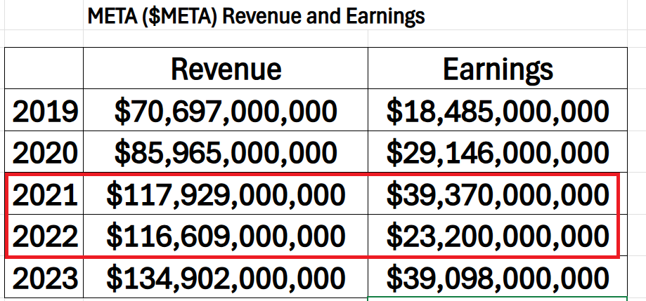 A.I. Stock of the Week META ($META)