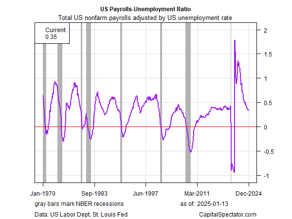 Labor Market Gains Show Resilience, but Underlying Trends Signal Slowing Momentum