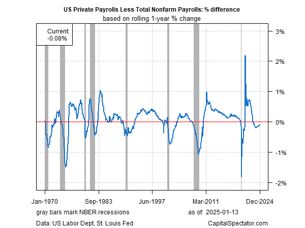 Labor Market Gains Show Resilience, but Underlying Trends Signal Slowing Momentum