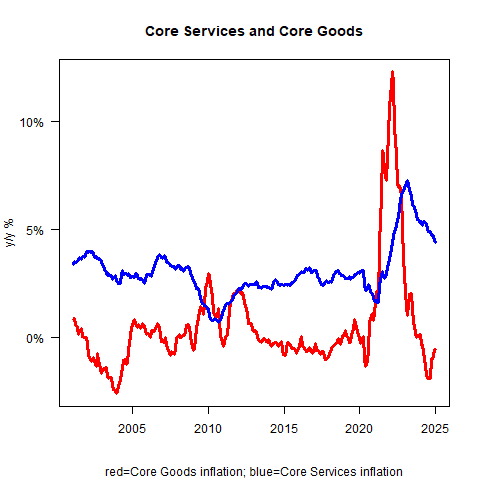 Today's CPI Print and the Problem of Seasonal Volatility