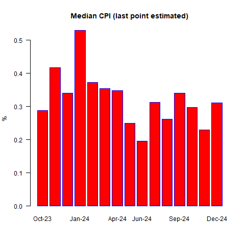 Today's CPI Print and the Problem of Seasonal Volatility