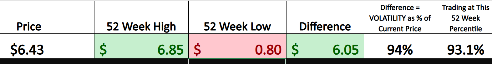 A.I. Stock of the Week Freddie Mac ($FMCC)