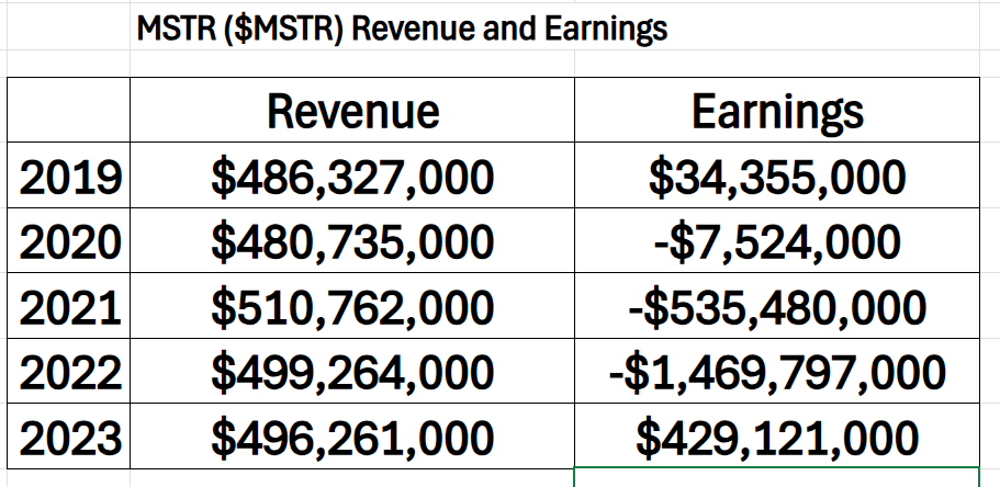 The Great Bitcoin Bond Gamble: Michael Saylor’s $MSTR Strategy Explained