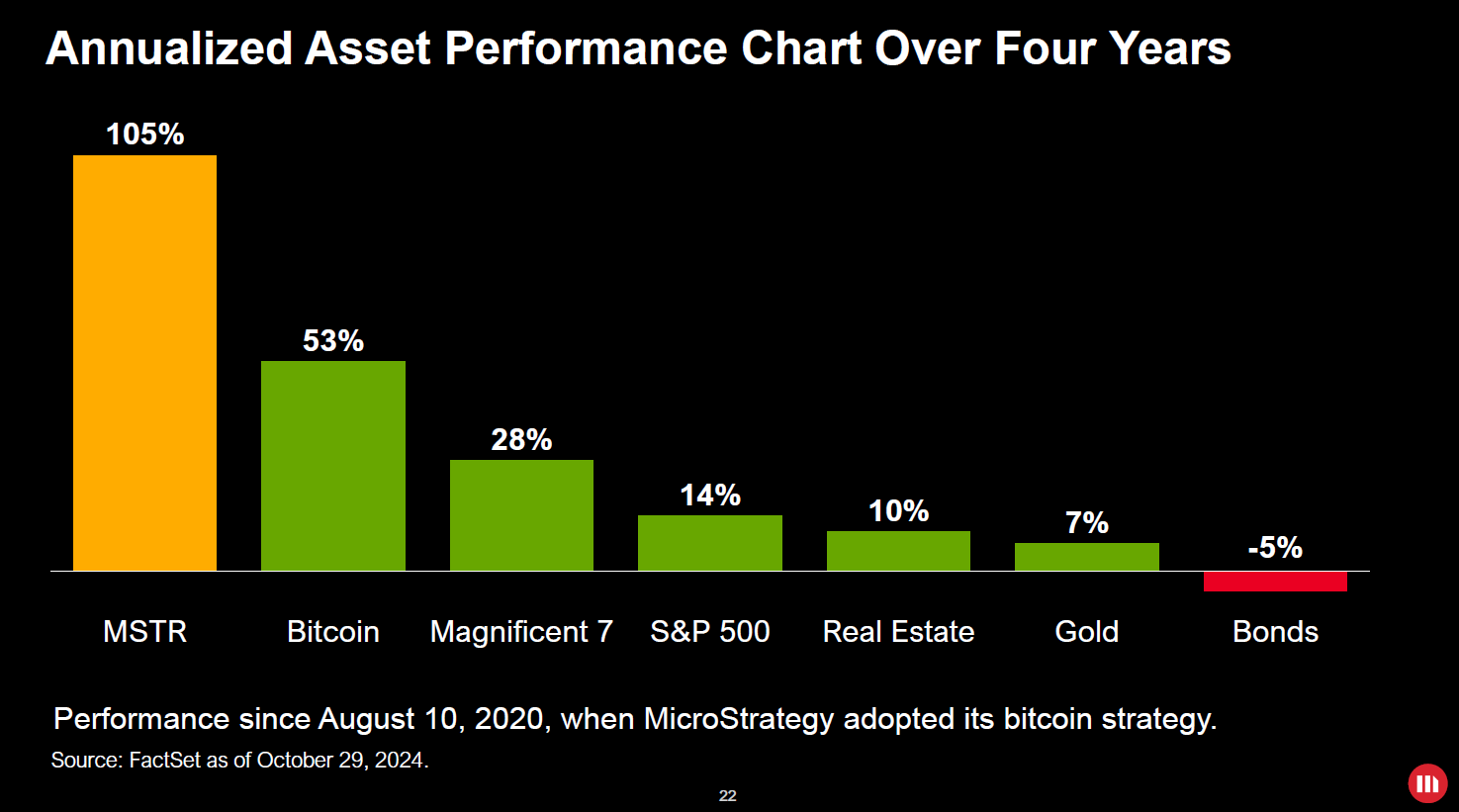 The Great Bitcoin Bond Gamble: Michael Saylor’s $MSTR Strategy Explained