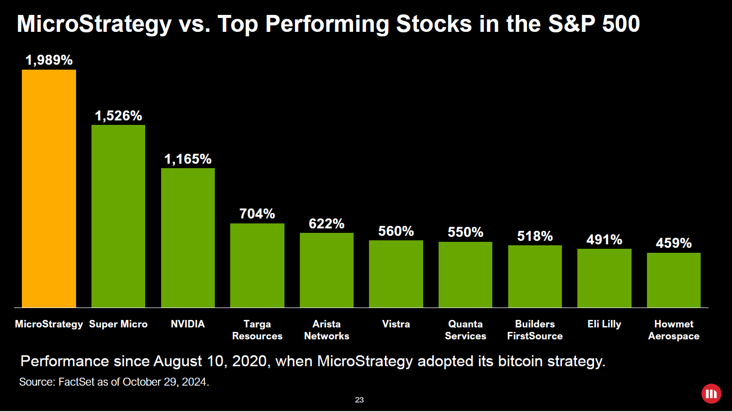 The Great Bitcoin Bond Gamble: Michael Saylor’s $MSTR Strategy Explained