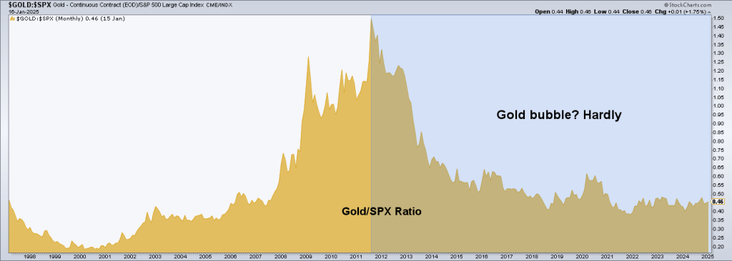 Gold: Could Yellow Metal Finally Outperform Stocks in 2025?