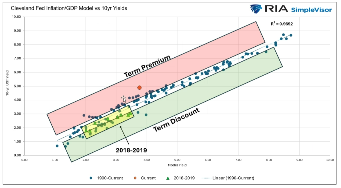 Increasing Market Risks Signal It’s Time to Be ‘Tactically Bearish’