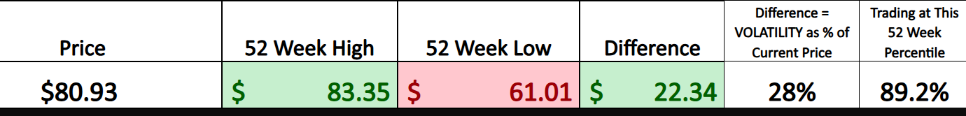 VantagePoint A.I. Stock of the Week Charles Schwab Corp. ($SCHW)