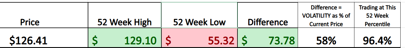 VantagePoint A.I. Stock of the Week Howmet Aerospace ($HWM)