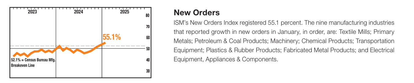 Key Manufacturing Indicators Flash Green - Start of a Broader Rebound?