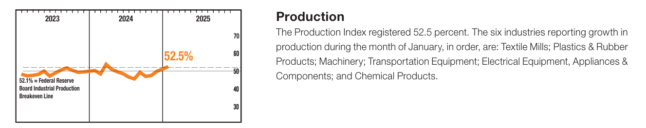 Key Manufacturing Indicators Flash Green - Start of a Broader Rebound?