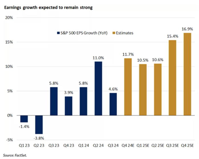 Markets Eye Short-Term Volatility but Long-Term Bull Case Remains Intact