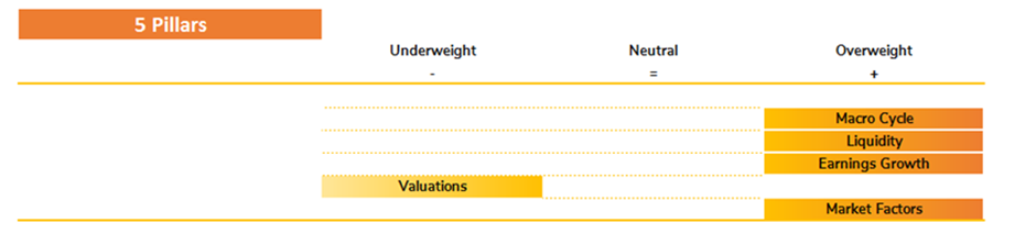 Markets Eye Short-Term Volatility but Long-Term Bull Case Remains Intact