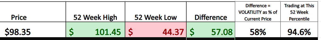 VantagePoint A.I. Stock of the Week Agnico Eagle ($AEM)