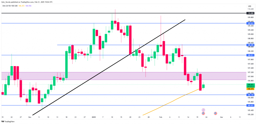 Markets Weekly Outlook – US PCE, Japanese Inflation and Tariffs in Focus