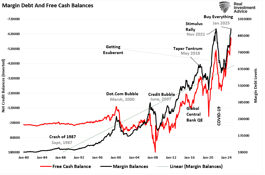 Is Retail Exuberance Setting Market Up for a Correction?