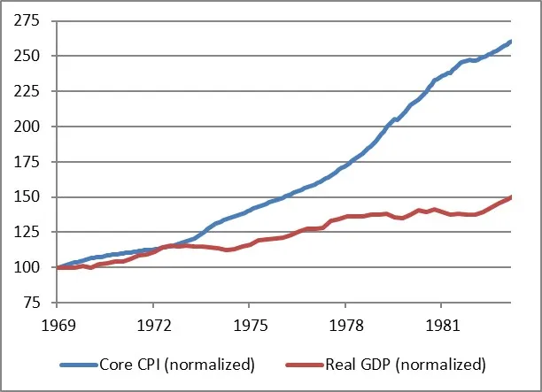 Does Economic Growth Cause Inflation? Well, Not So Fast