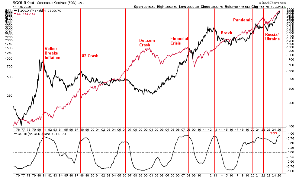 Is Retail Exuberance Setting Market Up for a Correction?