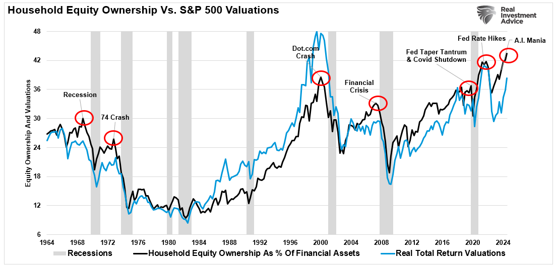 Is Retail Exuberance Setting Market Up for a Correction?