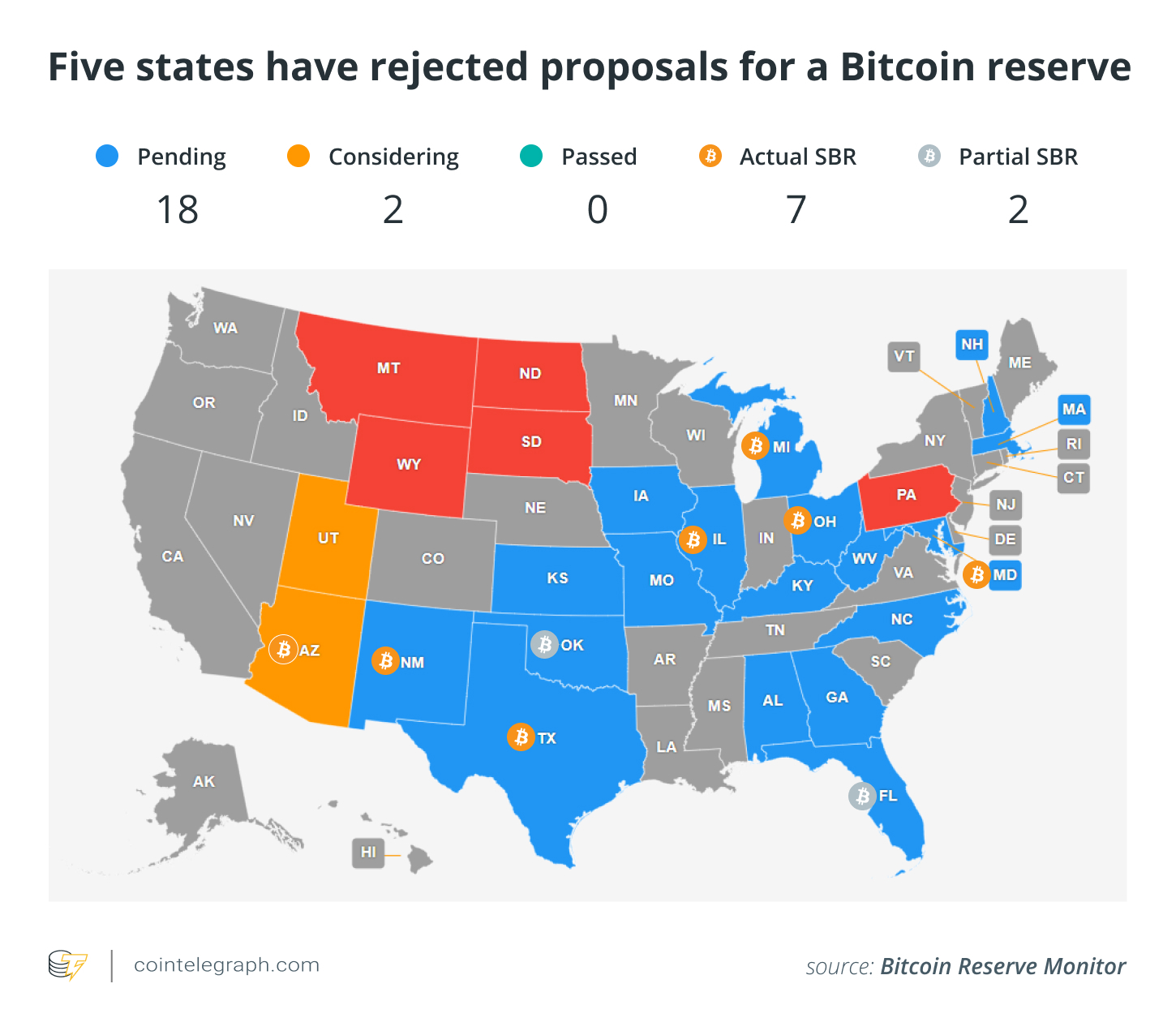 February in charts: SEC drops 6 cases, memecoin craze cools and more