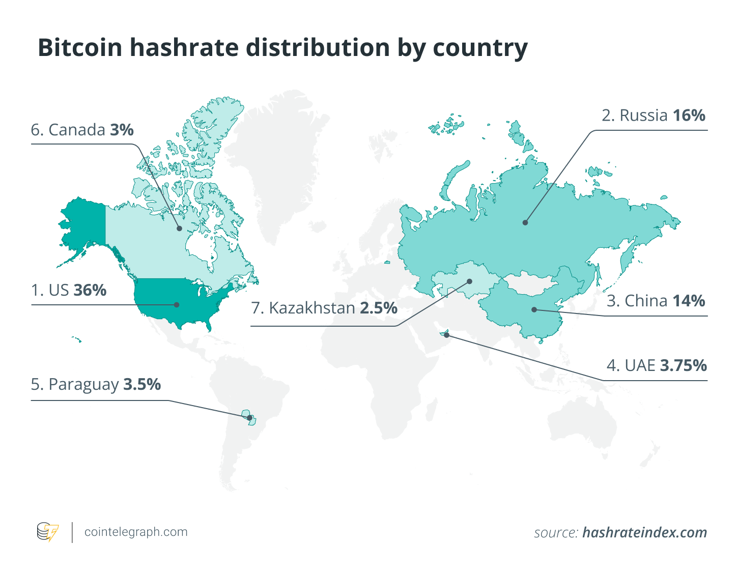 February in charts: SEC drops 6 cases, memecoin craze cools and more