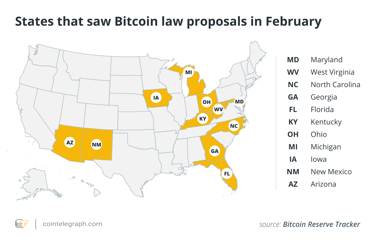 February in charts: SEC drops 6 cases, memecoin craze cools and more