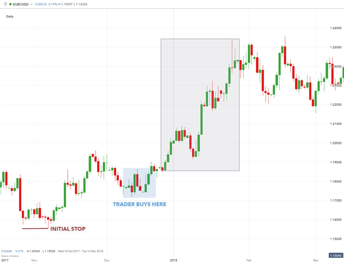 forex stop loss trailing stop