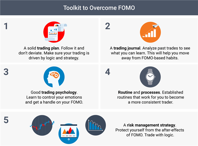 Toolkit to overcome FOMO