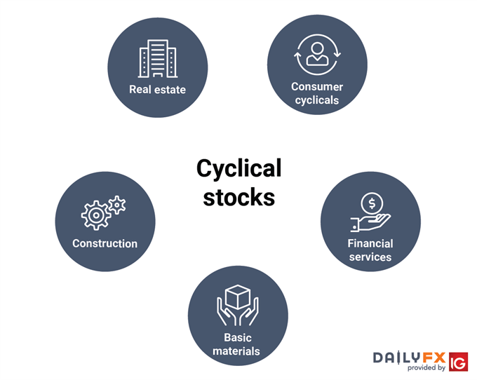 cyclical stocks