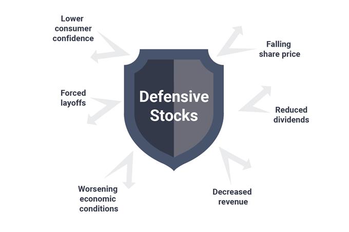 Defensive stocks