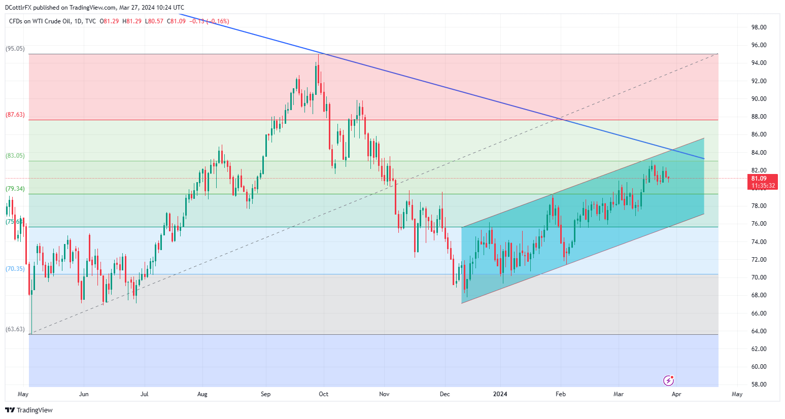 A graph of stock market  Description automatically generated with medium confidence