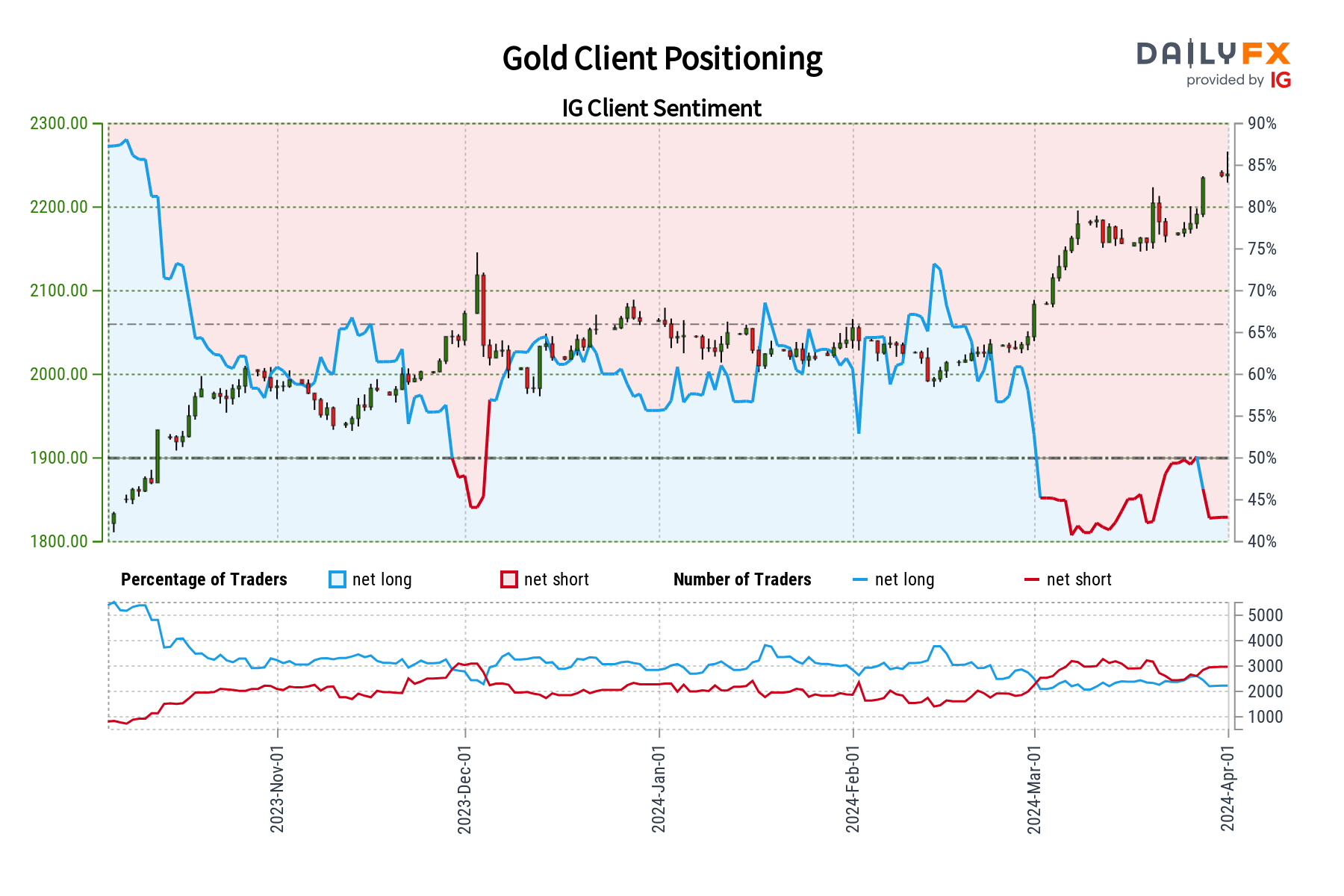 A graph showing the price of trading  Description automatically generated with medium confidence